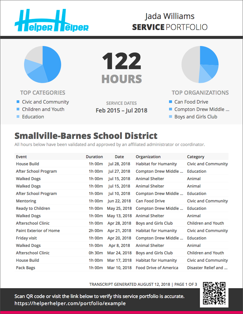 Full service portfolio showing complete volunteer history with event details, hours, dates, organizations, and categories